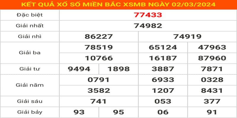 Vì sao nên chơi xổ số 3 miền tại nhà cái 789Win